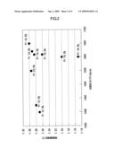 MATERIAL FOR MAGNETIC ANISOTROPIC MAGNET diagram and image