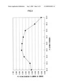 MATERIAL FOR MAGNETIC ANISOTROPIC MAGNET diagram and image