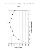 MATERIAL FOR MAGNETIC ANISOTROPIC MAGNET diagram and image