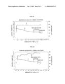 Spot welding method, method for judging shape of nugget, spot welding machine and spot welding electrode diagram and image