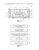 Radiation sensor device and method diagram and image