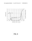 EVALUATION METHOD AND FABRICATION METHOD OF OPTICAL ELEMENT HAVING MULTILAYER FILM, EXPOSURE APPARATUS HAVING THE MULTILAYER FILM, AND DEVICE FABRICATION METHOD diagram and image