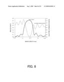 EVALUATION METHOD AND FABRICATION METHOD OF OPTICAL ELEMENT HAVING MULTILAYER FILM, EXPOSURE APPARATUS HAVING THE MULTILAYER FILM, AND DEVICE FABRICATION METHOD diagram and image