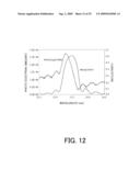 EVALUATION METHOD AND FABRICATION METHOD OF OPTICAL ELEMENT HAVING MULTILAYER FILM, EXPOSURE APPARATUS HAVING THE MULTILAYER FILM, AND DEVICE FABRICATION METHOD diagram and image