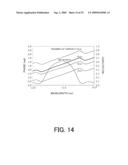 EVALUATION METHOD AND FABRICATION METHOD OF OPTICAL ELEMENT HAVING MULTILAYER FILM, EXPOSURE APPARATUS HAVING THE MULTILAYER FILM, AND DEVICE FABRICATION METHOD diagram and image