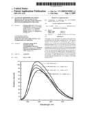  ALUMINATE PHOSPHOR CONTAINING BIVALENCE METAL ELEMENTS, ITS PREPARATION AND THE LIGHT EMITTING DEVICES INCORPORATING THE SAME diagram and image