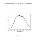  ALUMINATE PHOSPHOR CONTAINING BIVALENCE METAL ELEMENTS, ITS PREPARATION AND THE LIGHT EMITTING DEVICES INCORPORATING THE SAME diagram and image