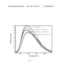  ALUMINATE PHOSPHOR CONTAINING BIVALENCE METAL ELEMENTS, ITS PREPARATION AND THE LIGHT EMITTING DEVICES INCORPORATING THE SAME diagram and image