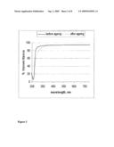 Method of producing encapsulation resins diagram and image