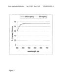 Method of producing encapsulation resins diagram and image