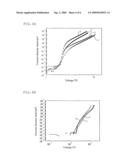 ORGANIC ELECTROLUMINESCENT DEVICE diagram and image