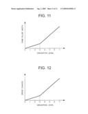 DISPLAY PANEL DRIVE APPARATUS diagram and image