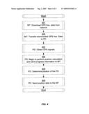 TRANSFER OF GLOBAL POSITIONING SYSTEM ASSISTANCE DATA diagram and image