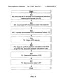 TRANSFER OF GLOBAL POSITIONING SYSTEM ASSISTANCE DATA diagram and image