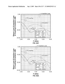 Multi-Metamaterial-Antenna Systems with Directional Couplers diagram and image