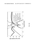 Multi-Metamaterial-Antenna Systems with Directional Couplers diagram and image