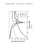 Multi-Metamaterial-Antenna Systems with Directional Couplers diagram and image