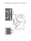 Multi-Metamaterial-Antenna Systems with Directional Couplers diagram and image