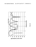 Multi-Metamaterial-Antenna Systems with Directional Couplers diagram and image