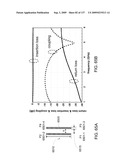 Multi-Metamaterial-Antenna Systems with Directional Couplers diagram and image