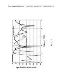 Multi-Metamaterial-Antenna Systems with Directional Couplers diagram and image