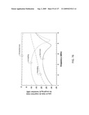 Multi-Metamaterial-Antenna Systems with Directional Couplers diagram and image