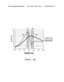 WIRELESS HANDSET WITH IMPROVED HEARING AID COMPATIBILITY diagram and image