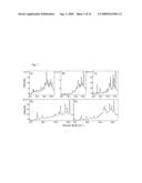 REAGENTS FOR BIOMOLECULAR LABELING, DETECTION AND QUANTIFICATION EMPLOYING RAMAN SPECTROSCOPY diagram and image