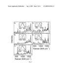 REAGENTS FOR BIOMOLECULAR LABELING, DETECTION AND QUANTIFICATION EMPLOYING RAMAN SPECTROSCOPY diagram and image