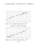 REAGENTS FOR BIOMOLECULAR LABELING, DETECTION AND QUANTIFICATION EMPLOYING RAMAN SPECTROSCOPY diagram and image