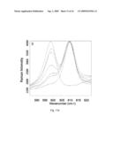 REAGENTS FOR BIOMOLECULAR LABELING, DETECTION AND QUANTIFICATION EMPLOYING RAMAN SPECTROSCOPY diagram and image