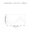 REAGENTS FOR BIOMOLECULAR LABELING, DETECTION AND QUANTIFICATION EMPLOYING RAMAN SPECTROSCOPY diagram and image