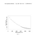 REAGENTS FOR BIOMOLECULAR LABELING, DETECTION AND QUANTIFICATION EMPLOYING RAMAN SPECTROSCOPY diagram and image