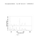 REAGENTS FOR BIOMOLECULAR LABELING, DETECTION AND QUANTIFICATION EMPLOYING RAMAN SPECTROSCOPY diagram and image