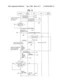 METHOD OF CONTROLLING RELAY COMMUNICATION diagram and image