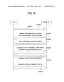 TRANSMITTING DEVICE, RECEIVING DEVICE, AND RANDOM ACCESS CONTROL METHOD diagram and image