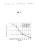 FRAME FOR FLEXIBLY SUPPORTING HETEROGENEOUS MODES AND TDD/FDD MODES, AND METHOD FOR TRANSMITTING SIGNALS USING THE SAME diagram and image