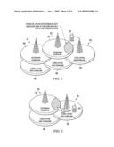 Method and Apparatus for Soft Handover Area Detection Using Inter-Band Measurements diagram and image