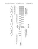 Method and Apparatus for Soft Handover Area Detection Using Inter-Band Measurements diagram and image