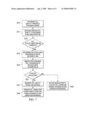 Method and Apparatus for Soft Handover Area Detection Using Inter-Band Measurements diagram and image