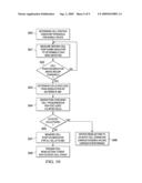 Method and Apparatus for Soft Handover Area Detection Using Inter-Band Measurements diagram and image