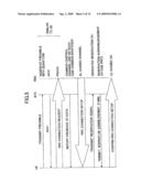 CHANNEL TRANSMISSION APPARATUS AND CHANNEL TRANSMISSION METHOD diagram and image