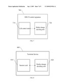 CALL CONTROL METHOD AND IMS CS CONTROL APPARATUS diagram and image