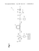 LASER OSCILLATION METHOD, LASER, LASER PROCESSING METHOD AND LASER MEASUREMENT METHOD diagram and image