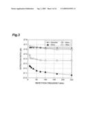 LASER OSCILLATION METHOD, LASER, LASER PROCESSING METHOD AND LASER MEASUREMENT METHOD diagram and image