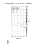 LASER OSCILLATION METHOD, LASER, LASER PROCESSING METHOD AND LASER MEASUREMENT METHOD diagram and image