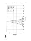 LASER OSCILLATION METHOD, LASER, LASER PROCESSING METHOD AND LASER MEASUREMENT METHOD diagram and image