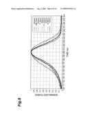 LASER OSCILLATION METHOD, LASER, LASER PROCESSING METHOD AND LASER MEASUREMENT METHOD diagram and image