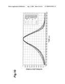 LASER OSCILLATION METHOD, LASER, LASER PROCESSING METHOD AND LASER MEASUREMENT METHOD diagram and image