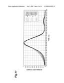 LASER OSCILLATION METHOD, LASER, LASER PROCESSING METHOD AND LASER MEASUREMENT METHOD diagram and image